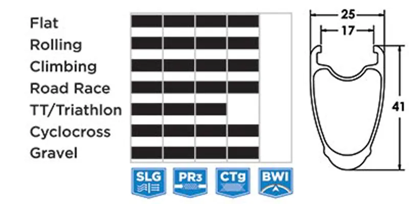 Reynolds Attack SLG TL Clincher Wheelset-1