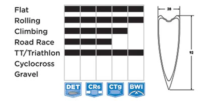 Reynolds RZR 92T Wheelset - Shimano-1