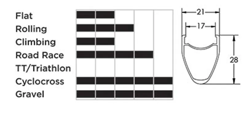 Reynolds Stratus Pro Disc Wheelset - Shimano-1