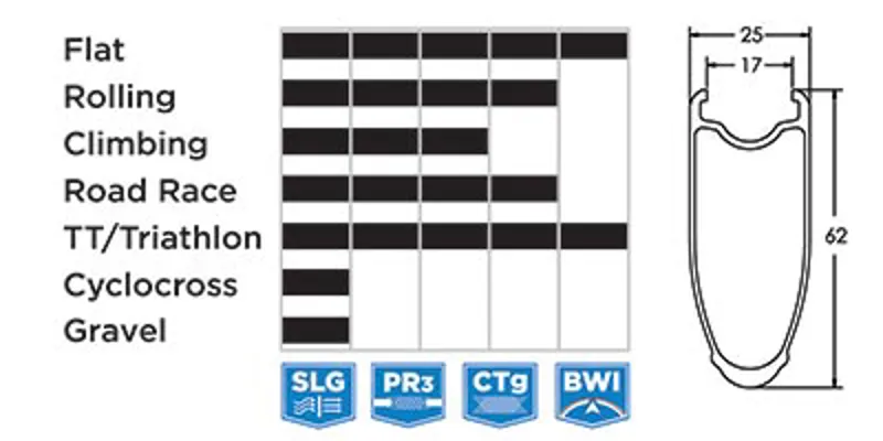 Reynolds Strike TL Clincher Wheelset-1