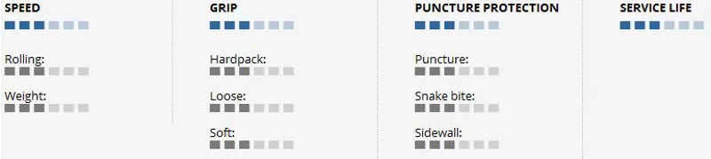 Schwalbe Black Shark 26 x 2.10 Active Wired Puncture Protection SBC-1