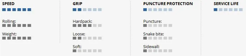 Schwalbe Furious Fred 26 x 2.25 Evo Folding TL Ready PaceStar Black--1