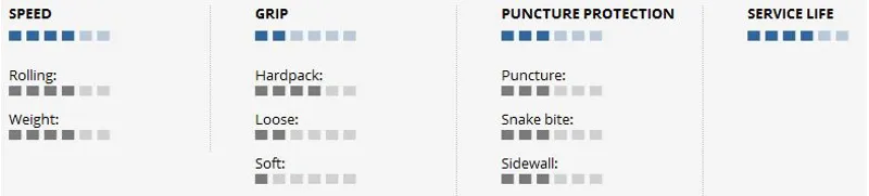 Schwalbe Hurricane 28 x 1.60, 700 x 40C Performance Wired Performance-1