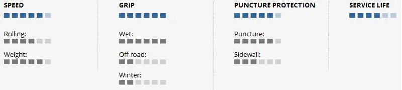 Schwalbe Marathon Supreme HD 26 x 1.60 Evo Folding HD Speed Guard Road-1