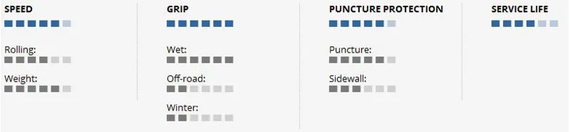 Schwalbe Marathon Supreme HD 700 x 35C Evo Folding HD Speed Guard Road-1