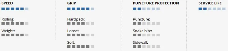 Schwalbe Rocket Ron 28 x 1.30, 700 x 33C Evo Folding Pacestar Black--1