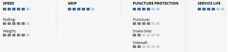 Schwalbe Ultremo ZX 700 x 25C Evo Folding VectranGuard RaceStar Black--1