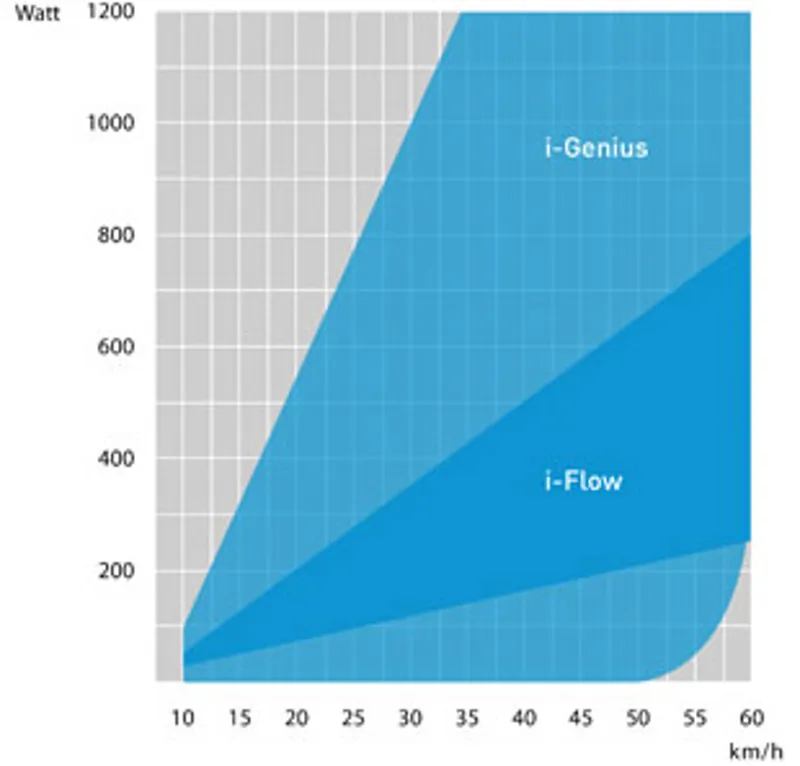 Tacx i-Flow VR Trainer (with TTS 4, Basic software)-8