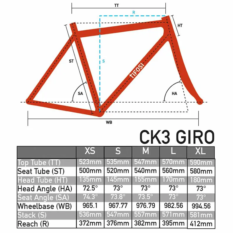 tifosi ck3 giro 105