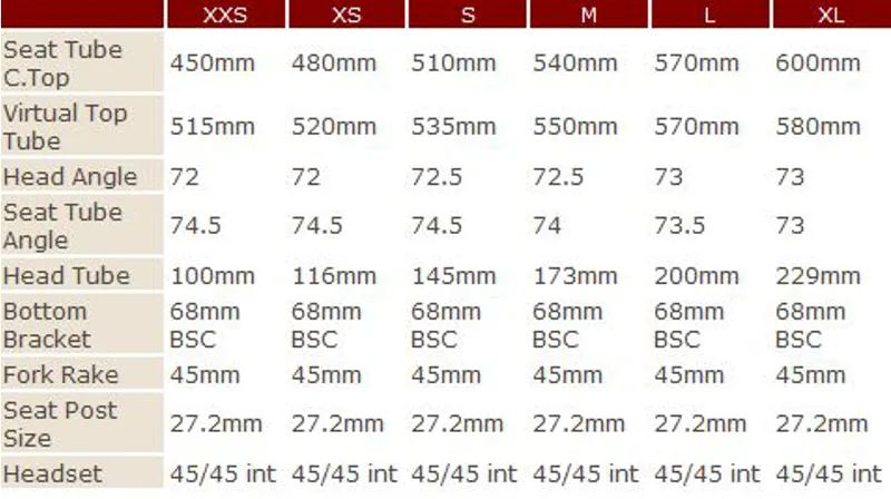 tifosi ck7 gran fondo