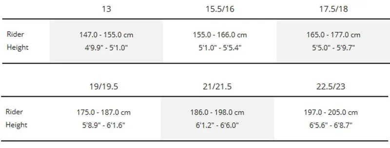 Trek Powerfly FS 5 2018 Matte Solid Charcoal/Trek Black Electric Bike-11