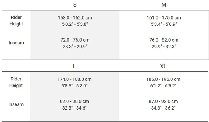Trek Rail 9 GX EU 2020 Electric Mountain Bike Teal/Nautical Navy-11
