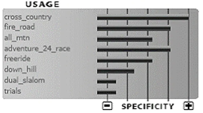 Van Nicholas Tuareg Mountain Bike 2013 - 6 different Builds-1