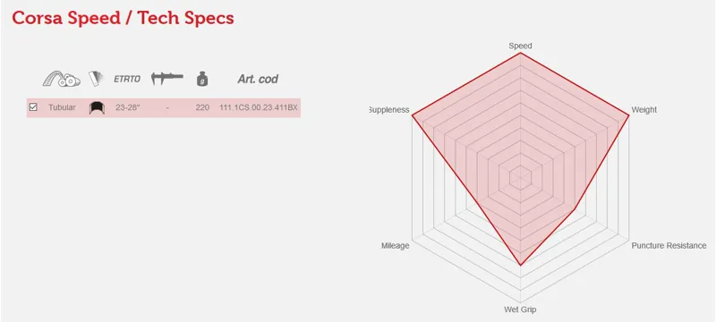 Vittoria Corsa Speed G Plus Isotech Tubular 23-28 para/blk/blk 200g-1