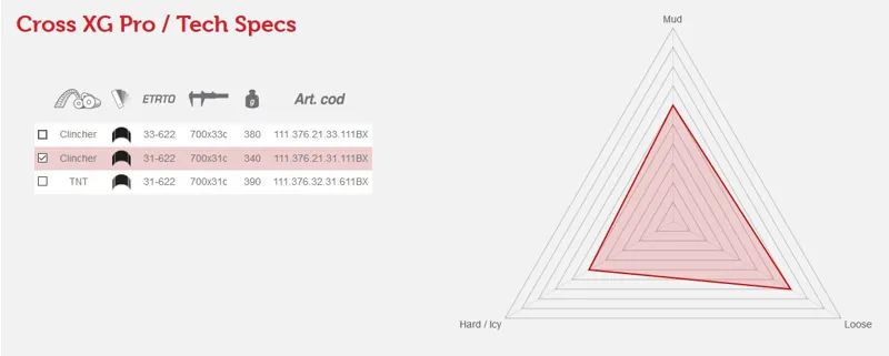 Vittoria Cross XG Pro 31-622 / 700x31c Foldable full black 350g-1