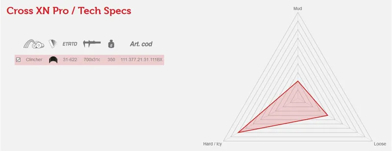Vittoria Cross XN Pro Foldable 31-622 / 700x31c full black 350g-1