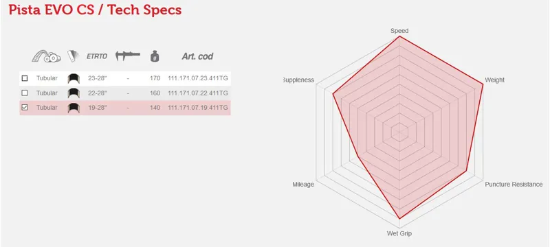 Vittoria Pista EVO CS Tubular 19-28 para/blk/blk 140g-1
