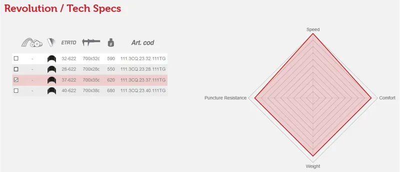 Buy Vittoria Revolution Isotech G Et Double Blindage-pneu Avec Bandes Réfléchissantes-noir-/ 620 - Foto 7