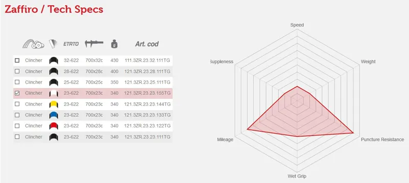 Vittoria Zaffiro 23-622 / 700x23c rigid blk/white/white 340g-1