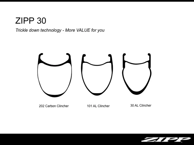 Zipp 30 Clincher Rear Wheel 20 spokes Black (SRAM/Shimano)-5